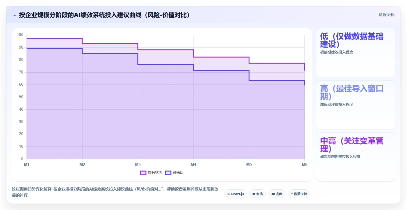 智能人事系统AI绩效专员如何提升效率