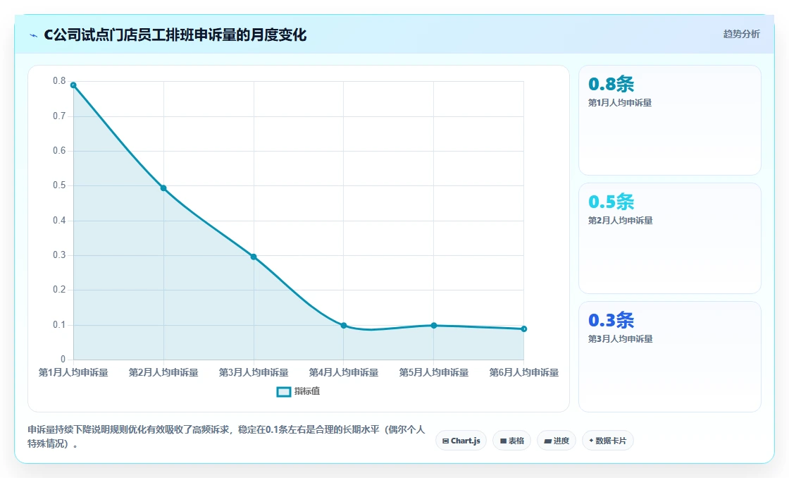 零售行业如何用AI人事系统优化排班