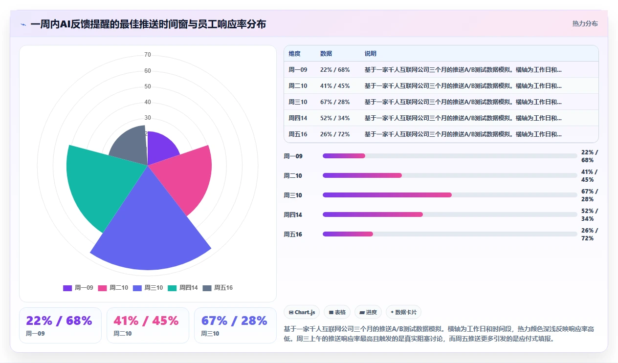 互联网公司AI人事系统OKR绩效管理落地