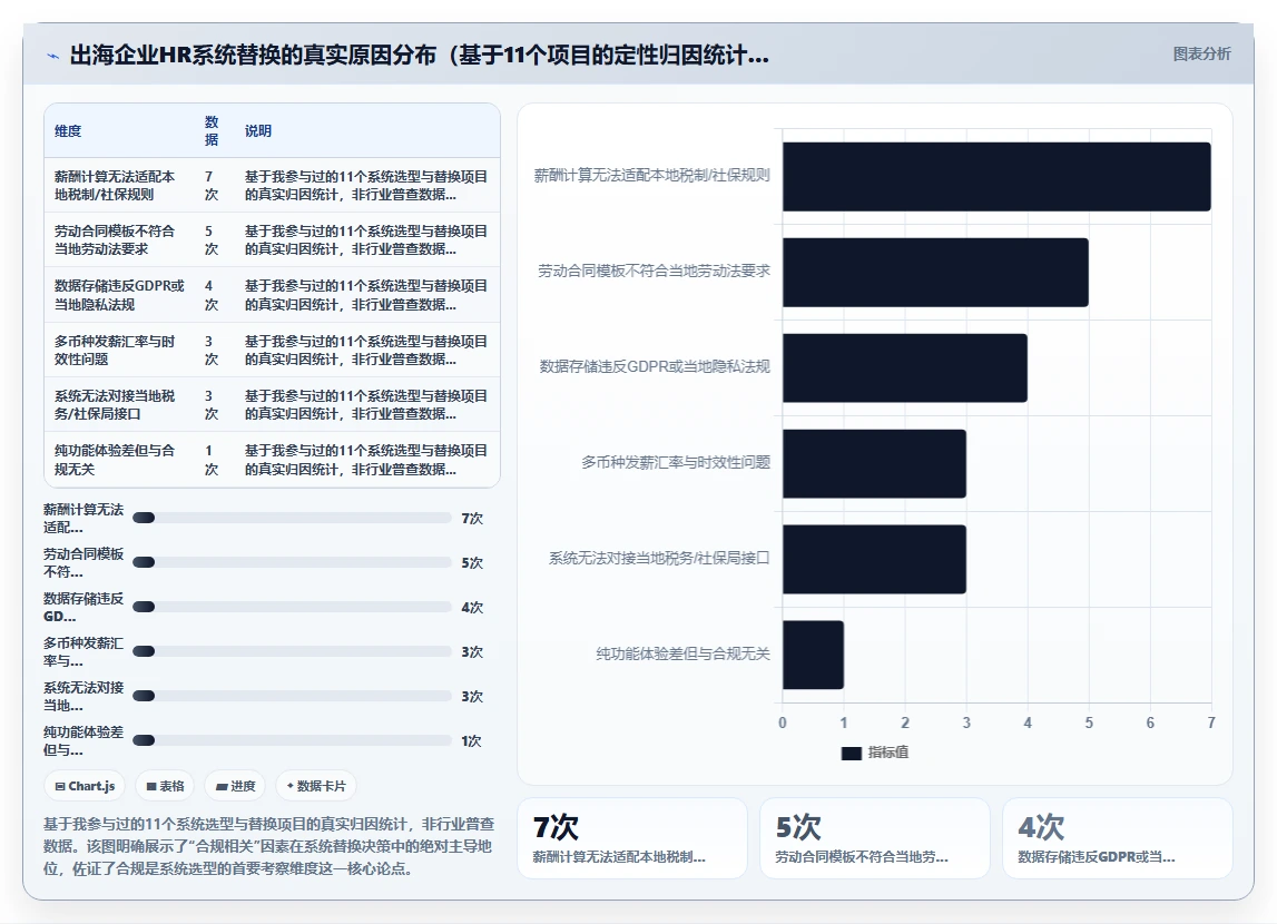 助力出海企业合规的AI人事系统选型手册
