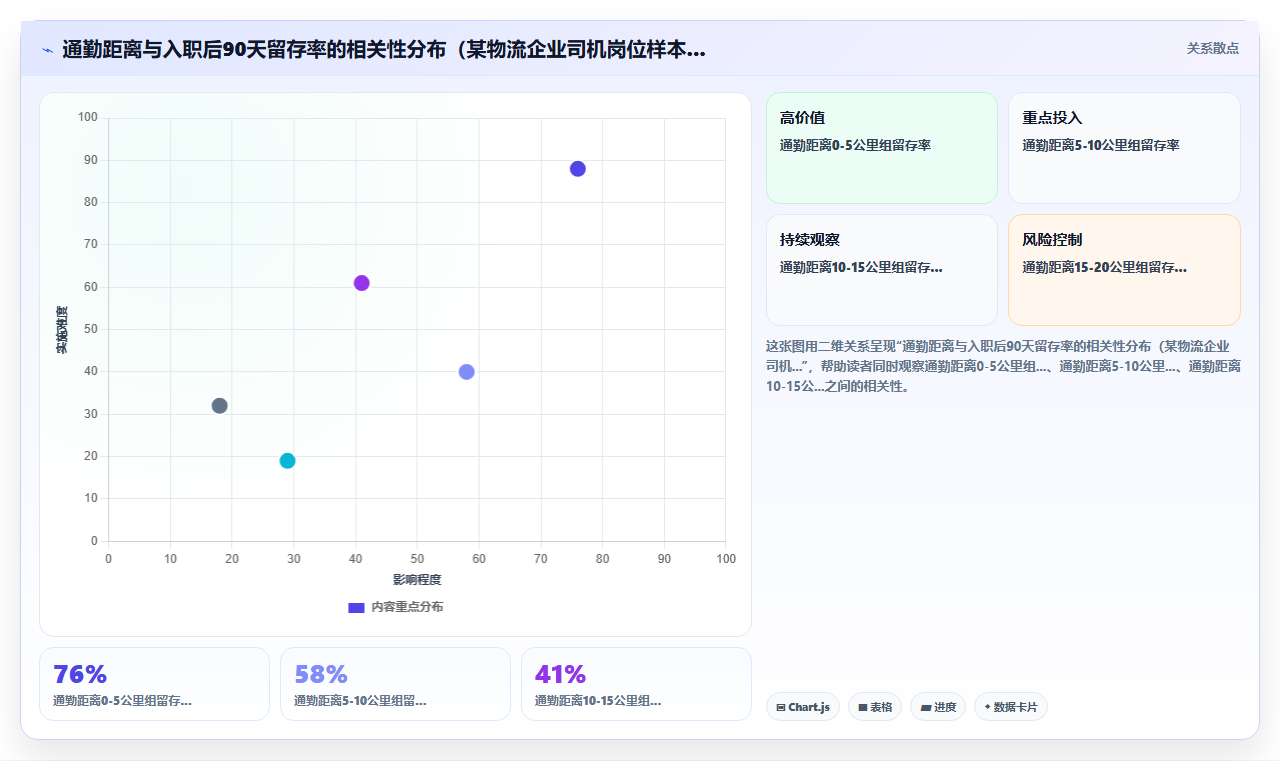 物流行业对AI人事系统招聘流程自动化的核心需求