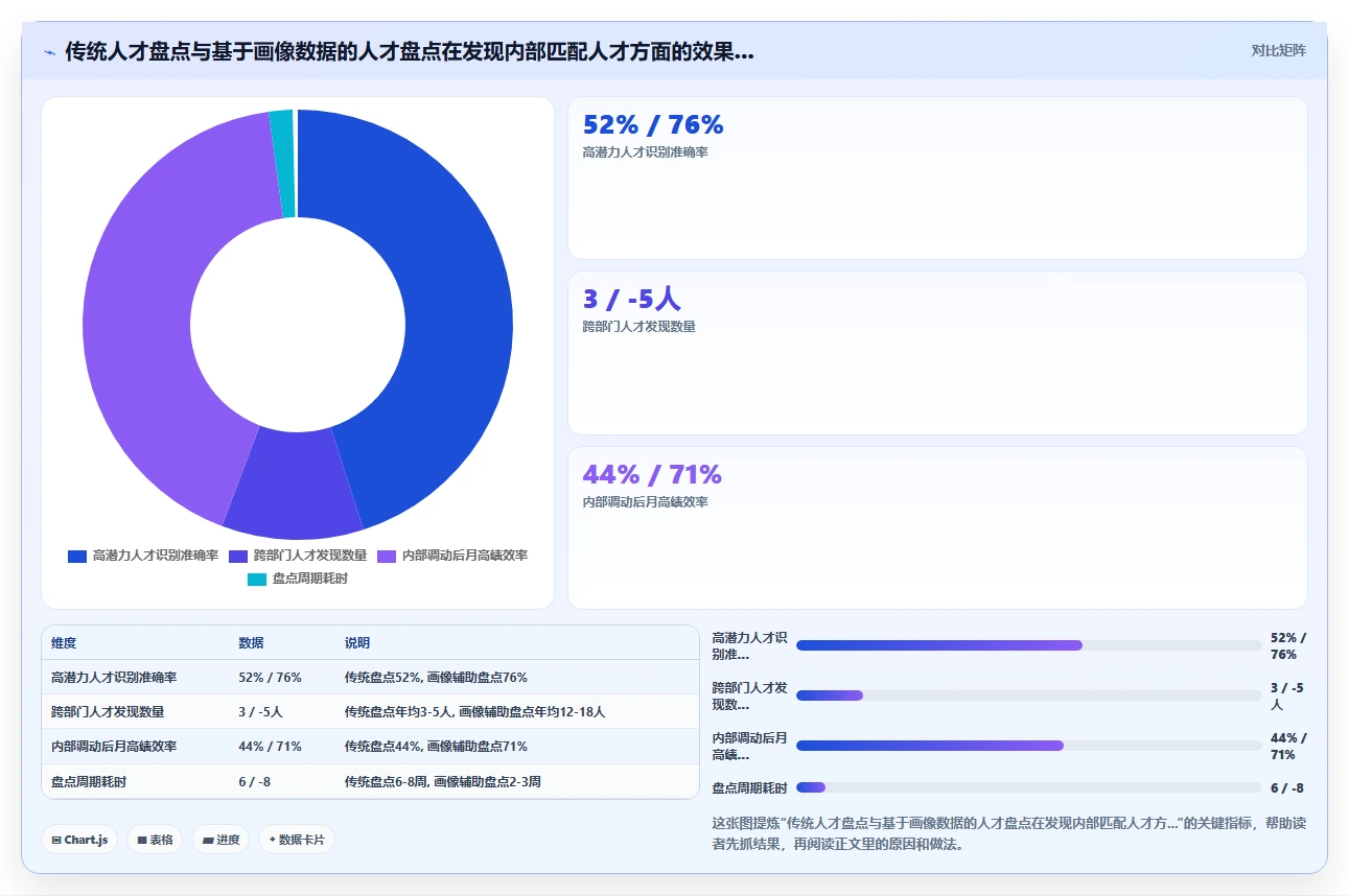 AI人事系统人才画像与智能人岗匹配操作指南