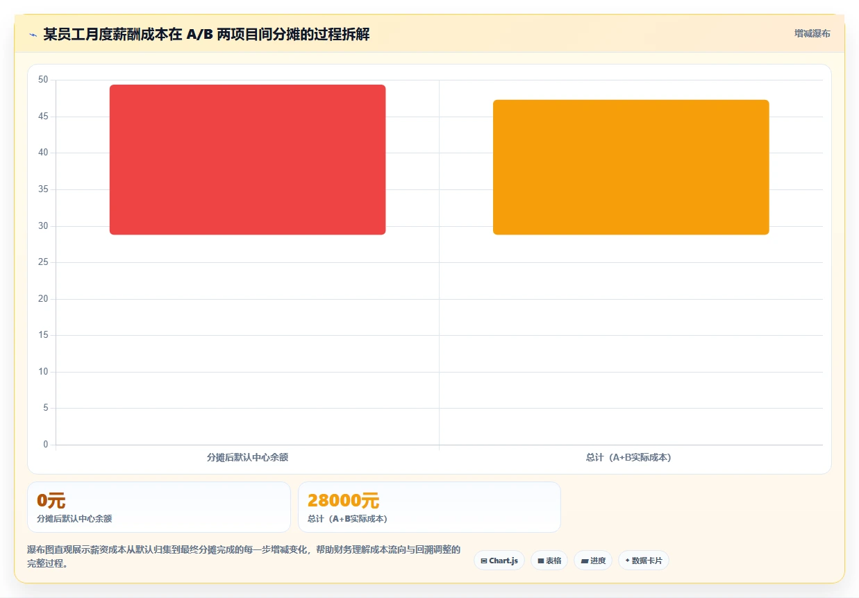 哪个AI人事系统在薪酬核算方面更精准