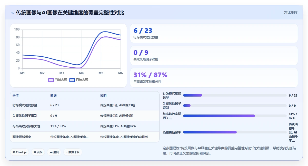 如何利用AI人事系统构建人才画像