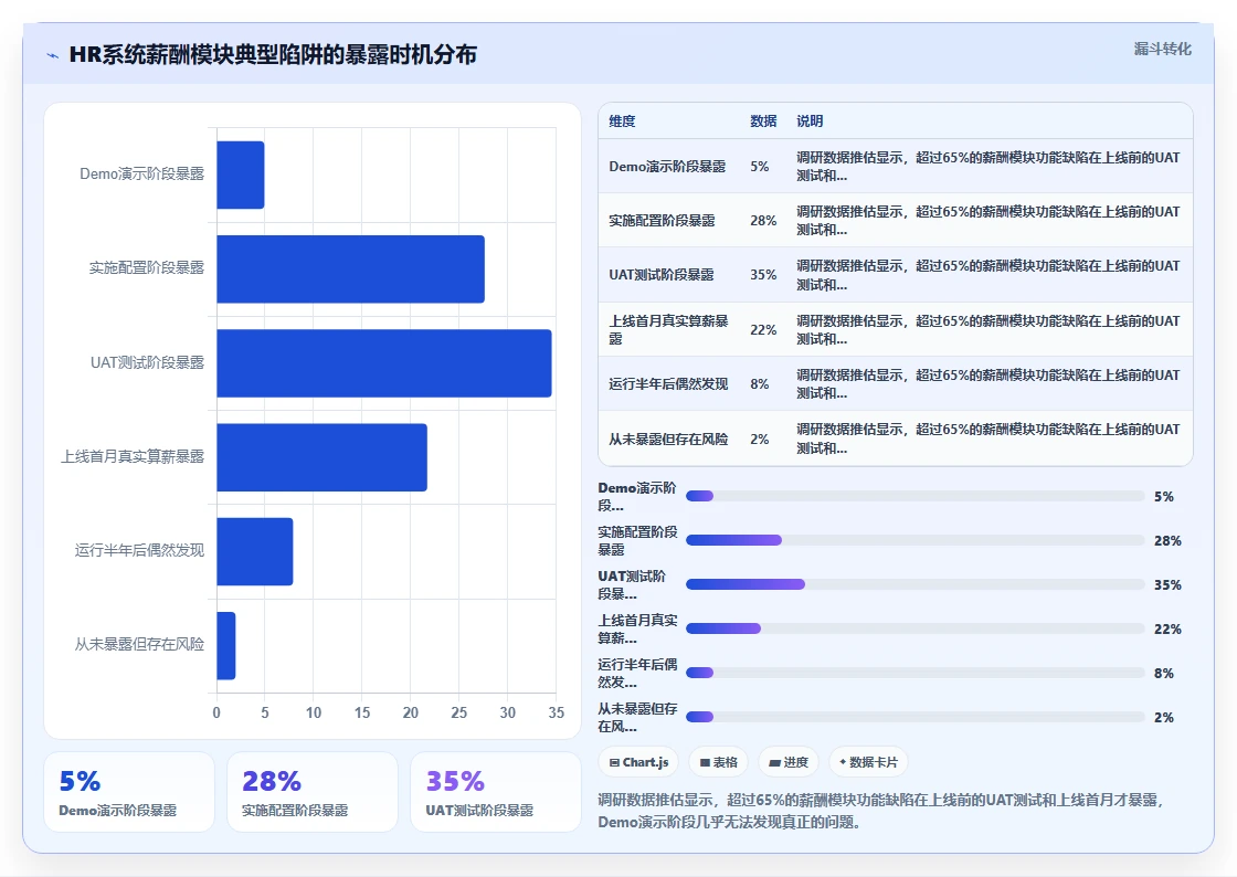 人力资源数字化系统真实用户评价