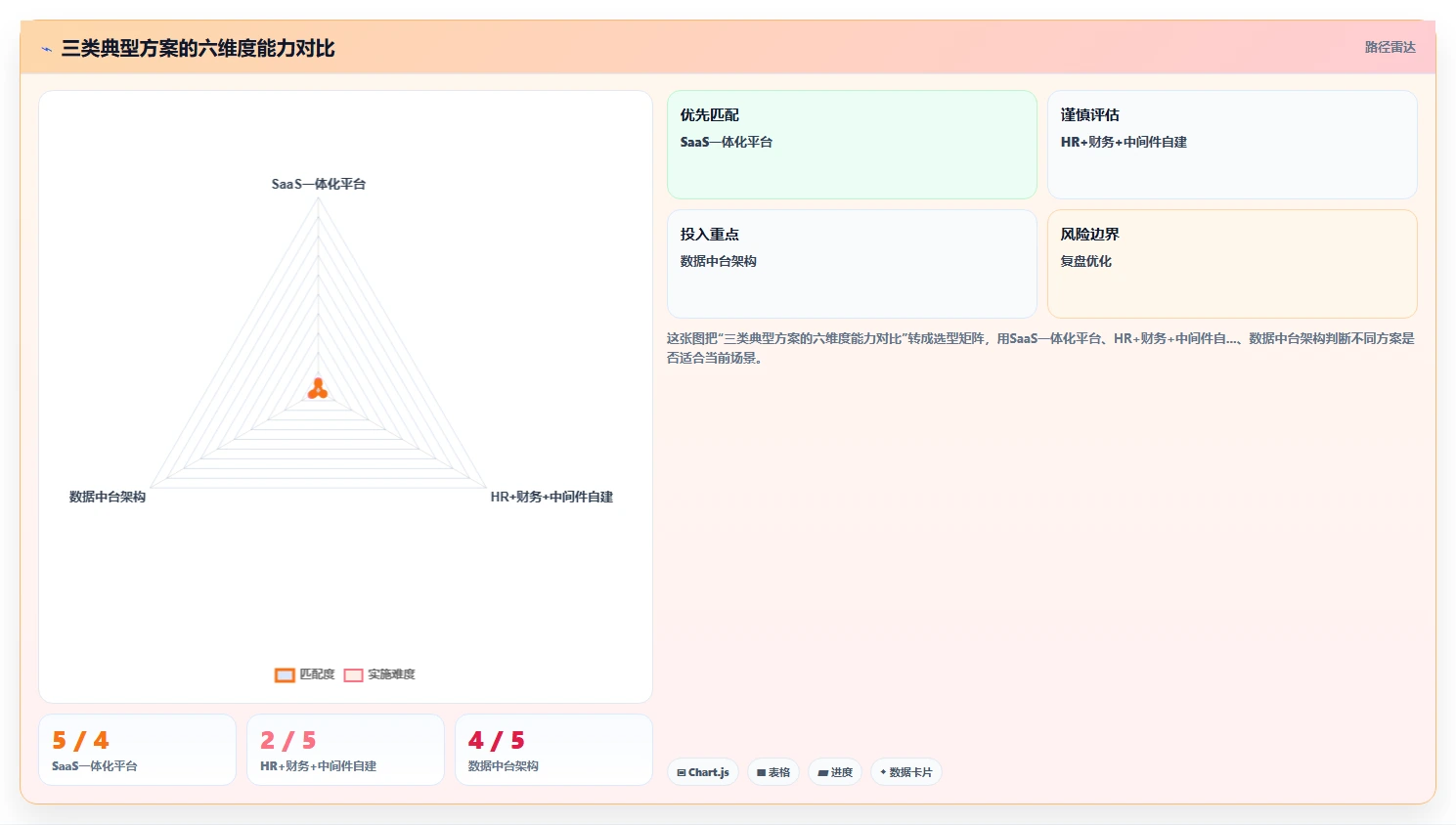 数字化人事系统与财务系统数据互通发薪方案