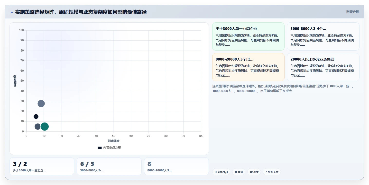 AI人事系统助力多组织企业数字化转型
