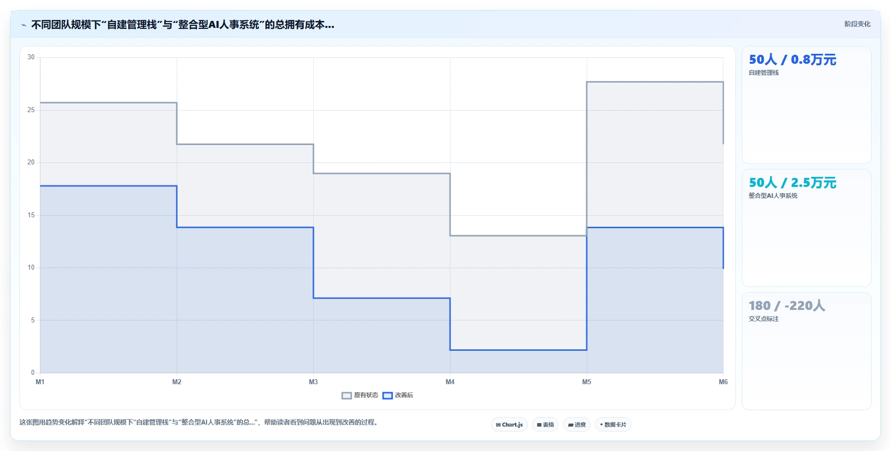 互联网公司用AI人事系统管理远程分布式团队经验