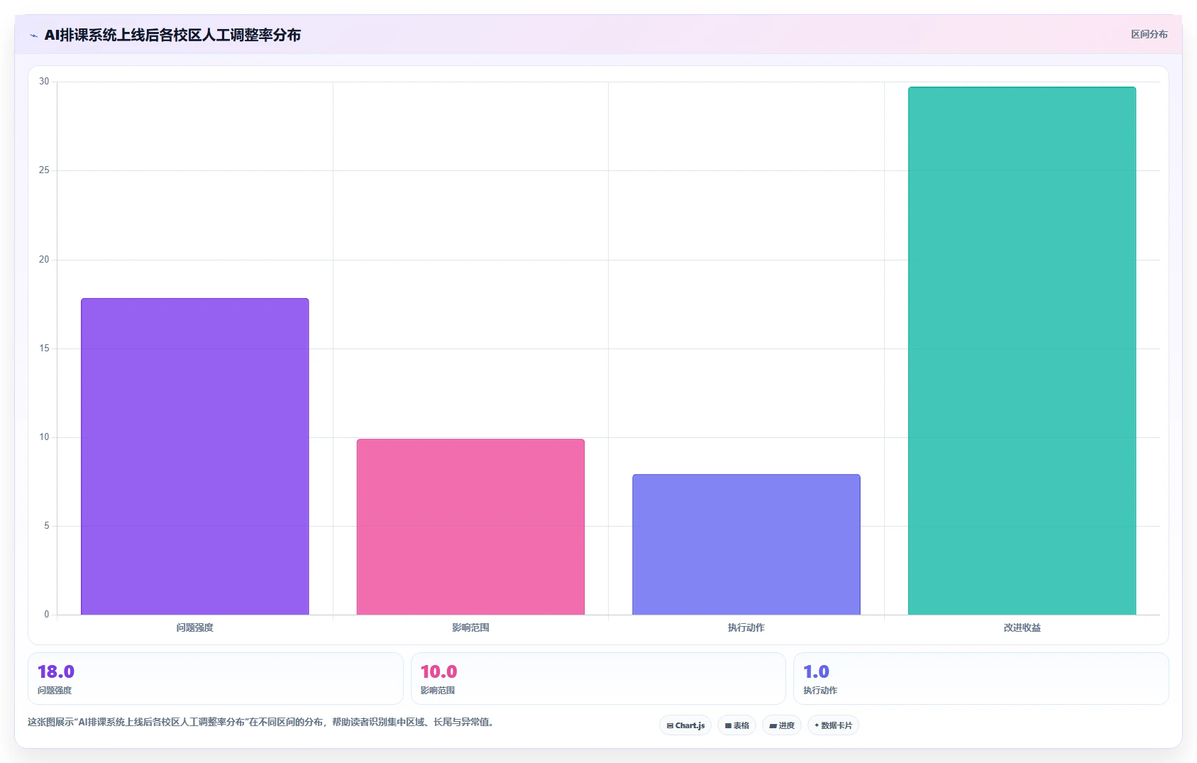 教育行业行业AI人事系统需求的特殊性