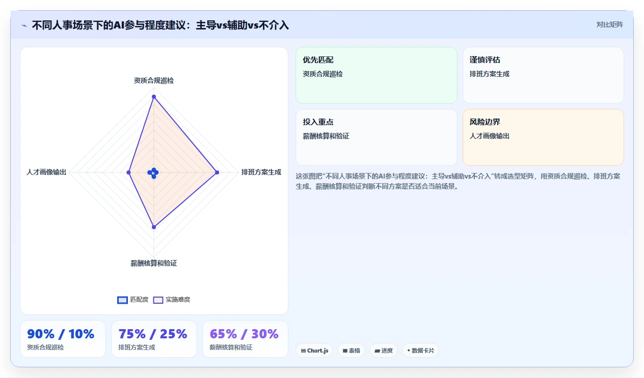 AI人事系统如何优化医疗健康业务流程