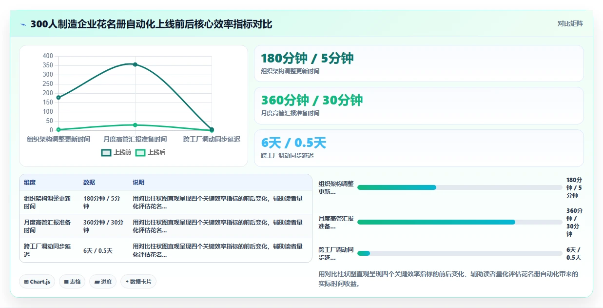 智能人事系统如何自动生成花名册报表