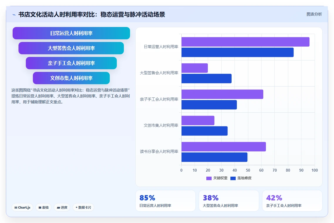 连锁书店文创AI人事系统文化活动人力支援
