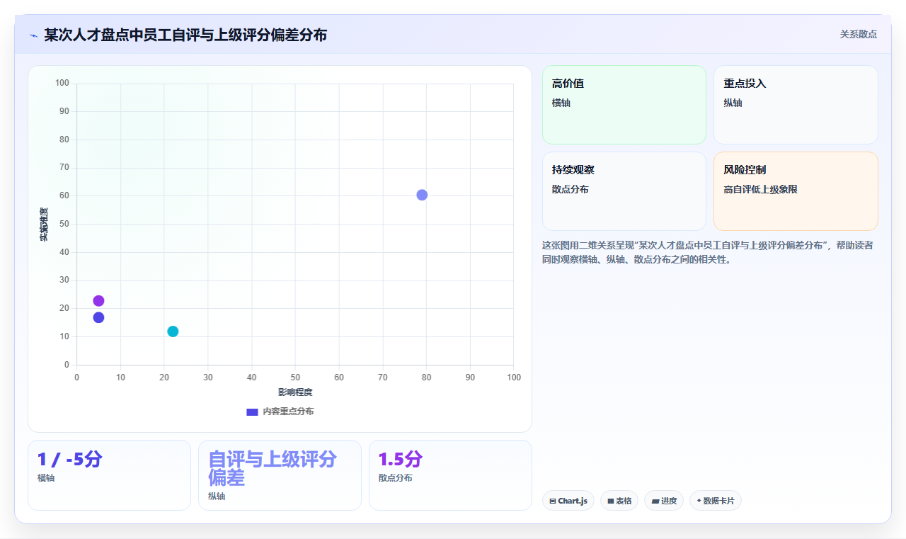 怎么用智能人事系统进行人才盘点