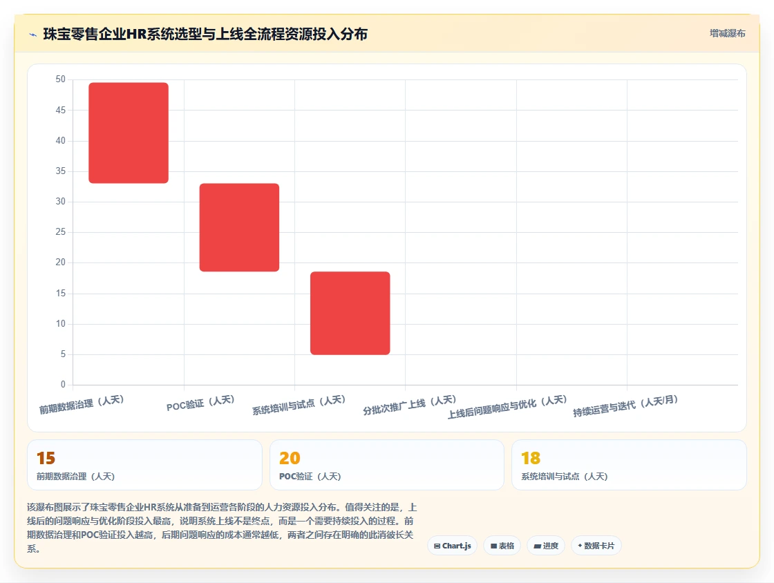 珠宝首饰零售智能HR系统门店奢侈品销售管理