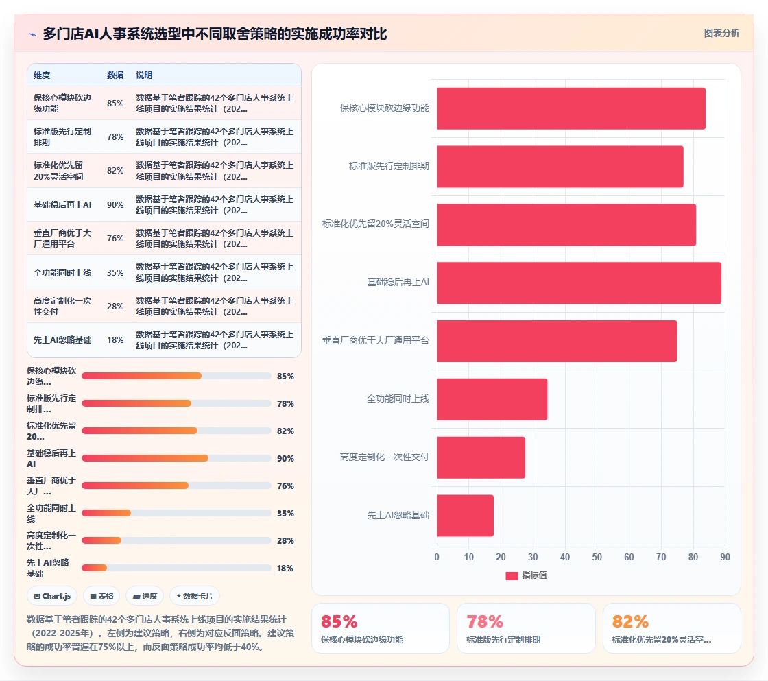 多门店企业AI人事系统选型指南