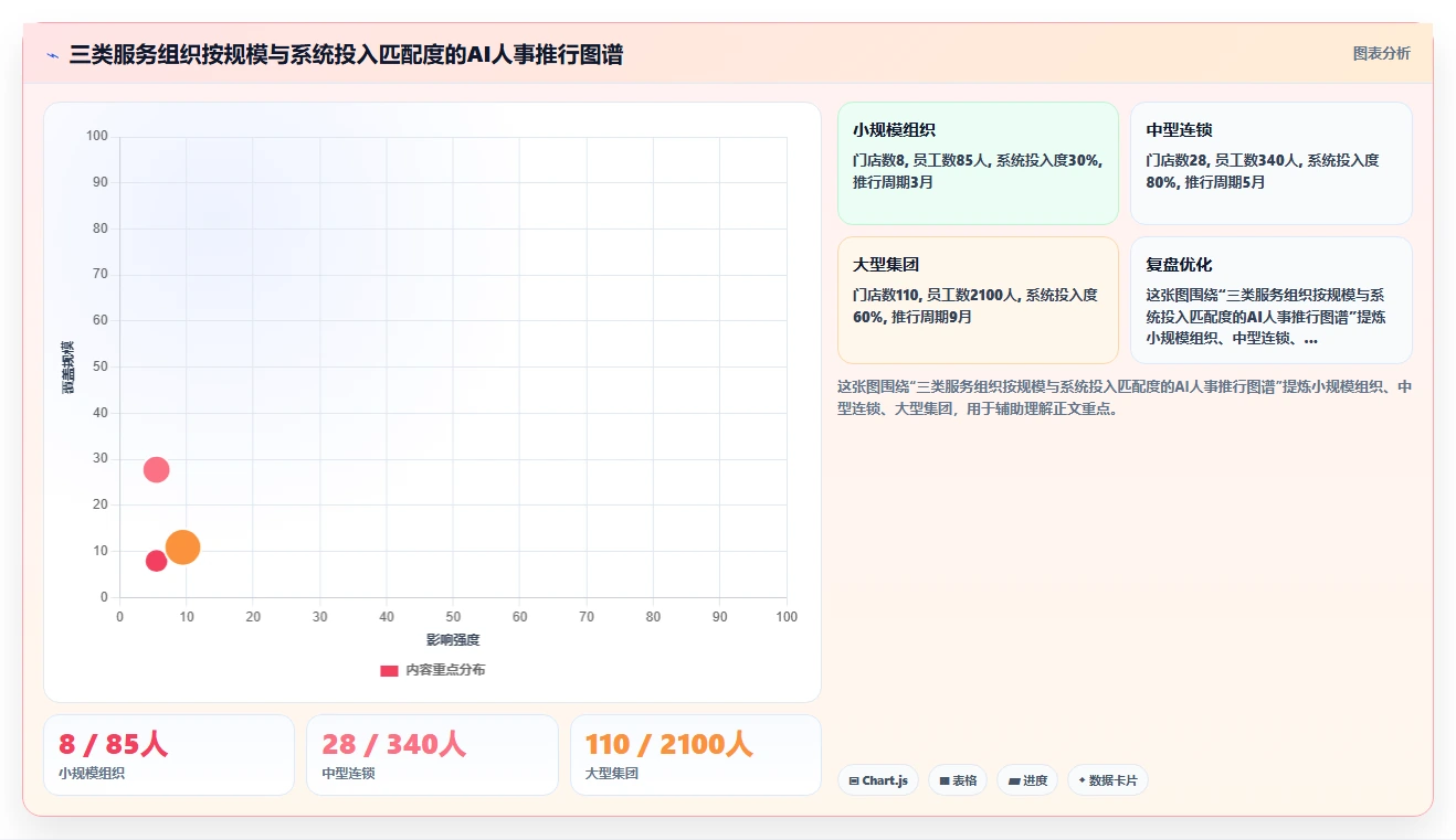 AI人事系统在服务业人效提升中的应用报告