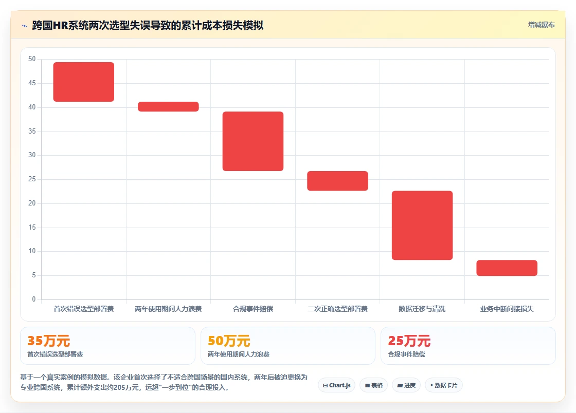 哪个AI人事系统支持跨国多语言版本