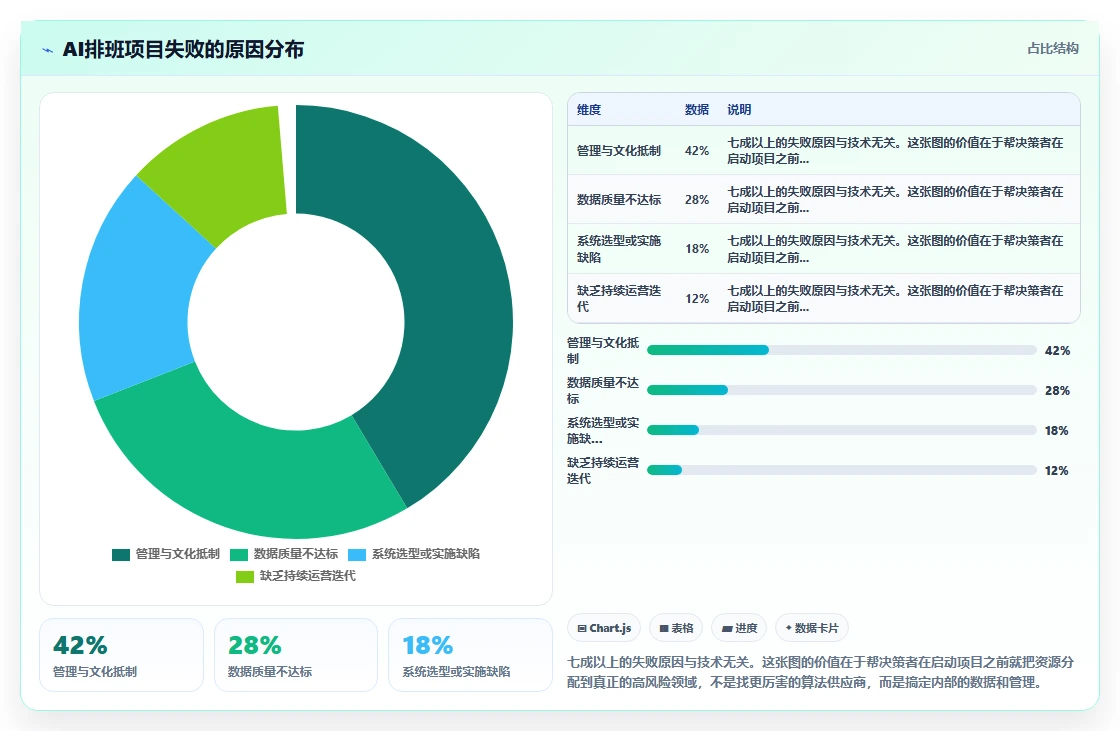 AI人事系统在电商大促期间的应急排班策略