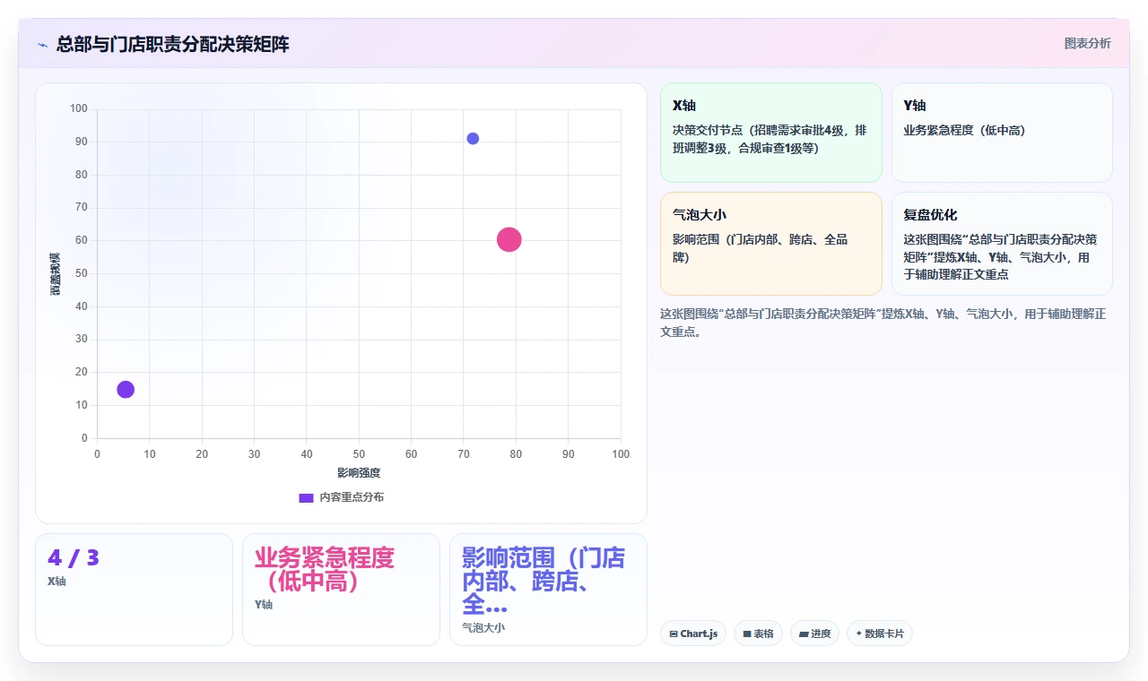 餐饮行业行业AI人资系统需求的特殊性