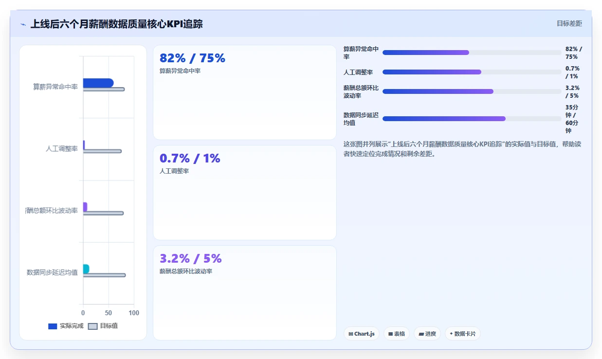 AI人事系统对接薪酬系统实现自动算薪