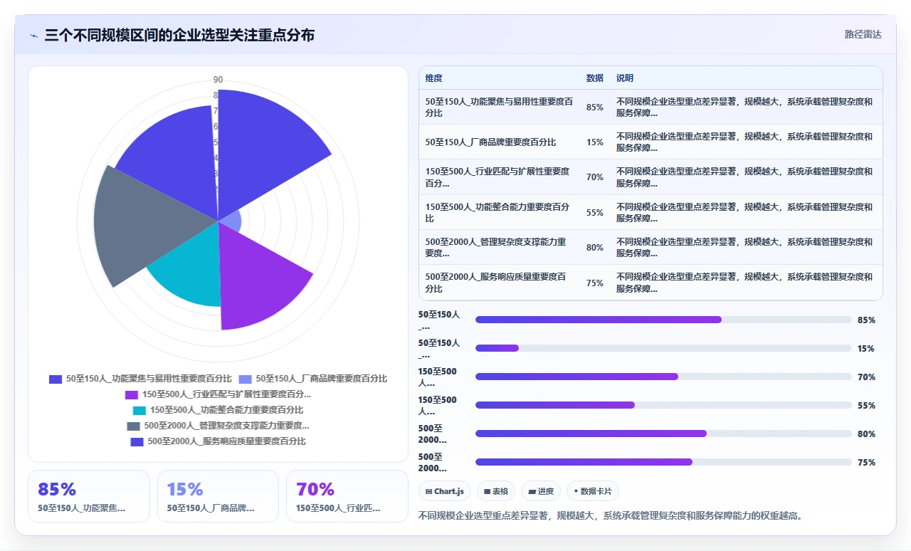 人事系统性价比排行榜，我算过