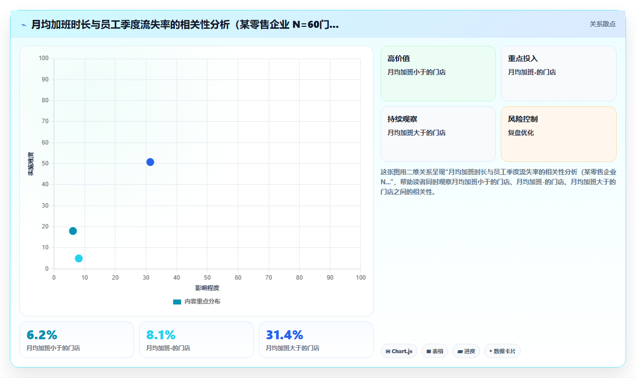AI人事系统与智能排班系统的集成需求