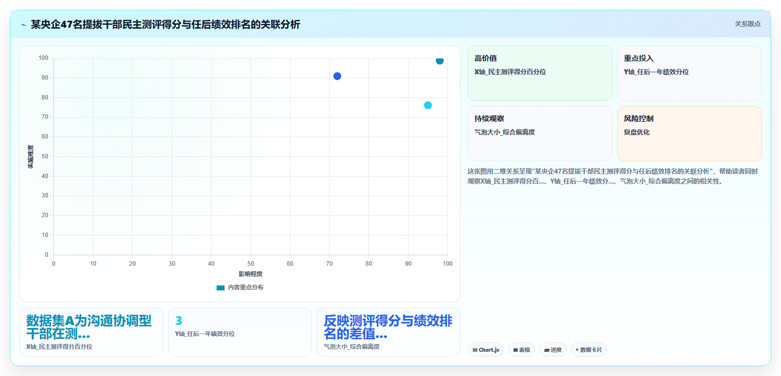 央国企干部选拔过程数字化人事系统决策留痕