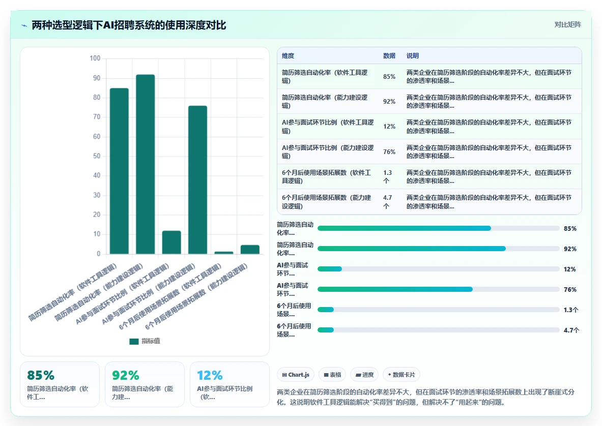 集团公司AI招聘专员选型指南