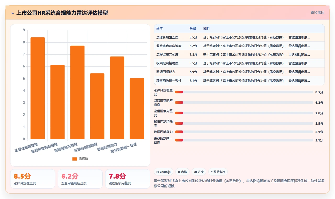 上市公司数字化人事系统人事合规管理要点