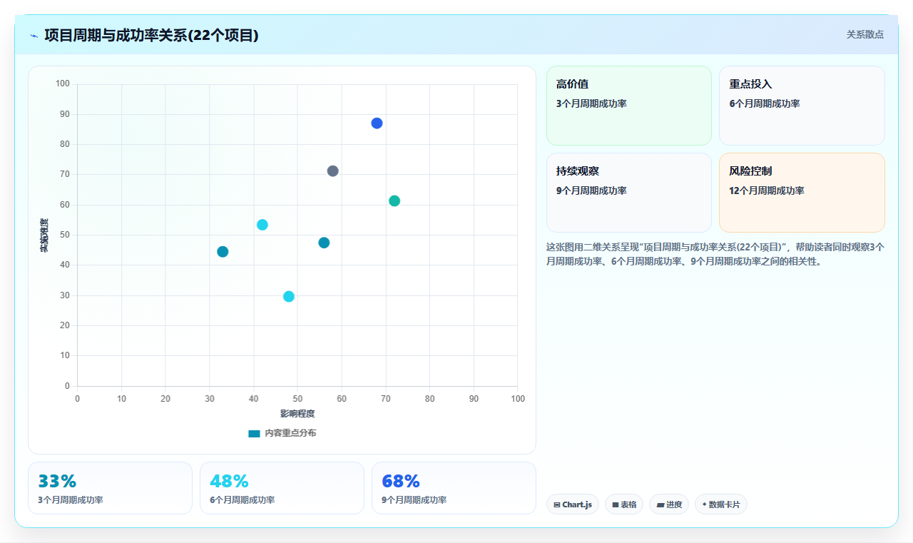 制造业企业数字化人事系统实施的难点分析