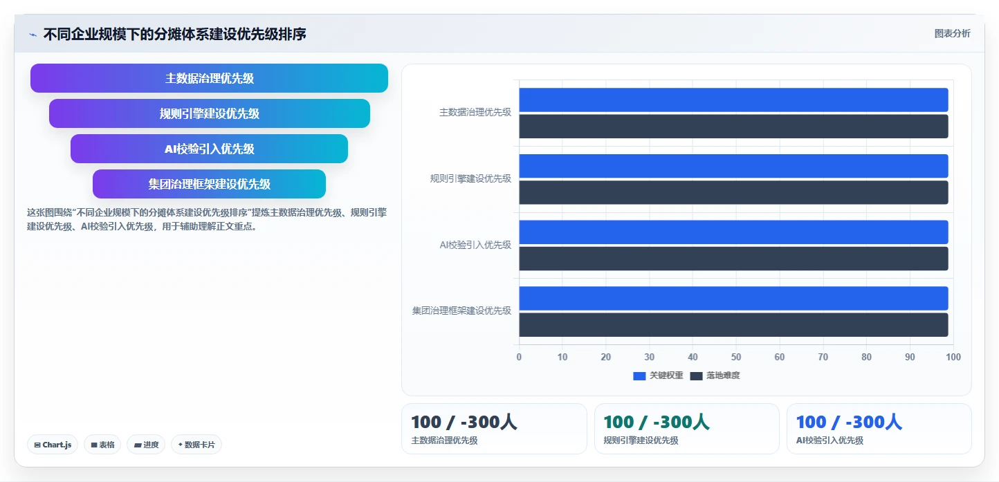 AI人事系统同财务系统人力成本自动分摊