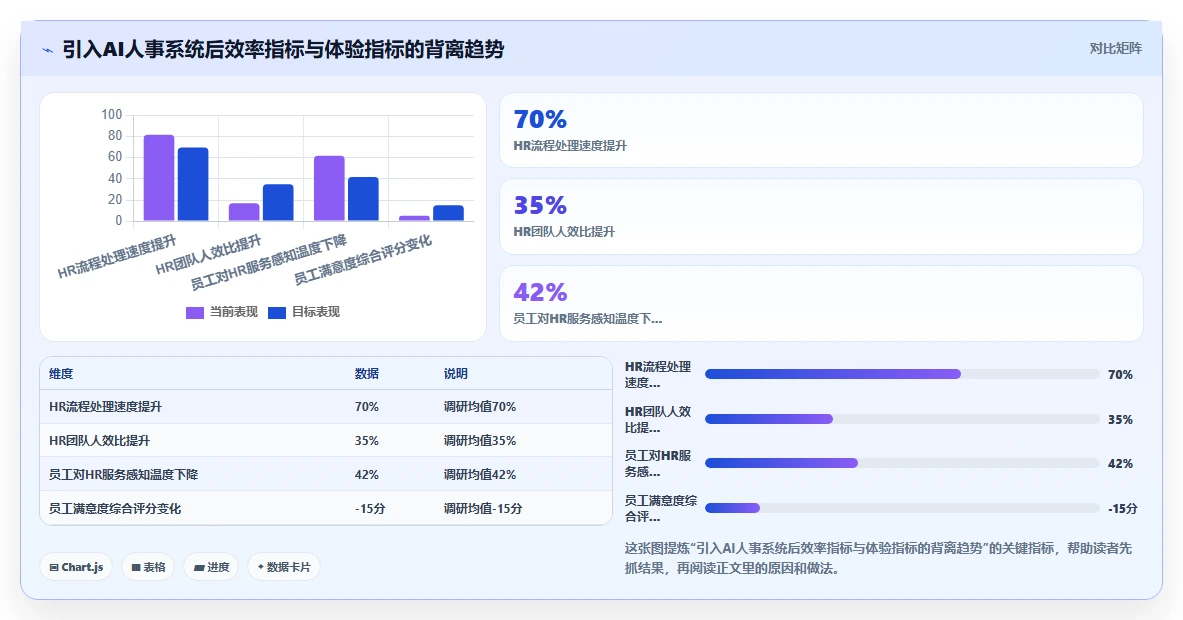 AI人事系统中员工体验设计最佳实践