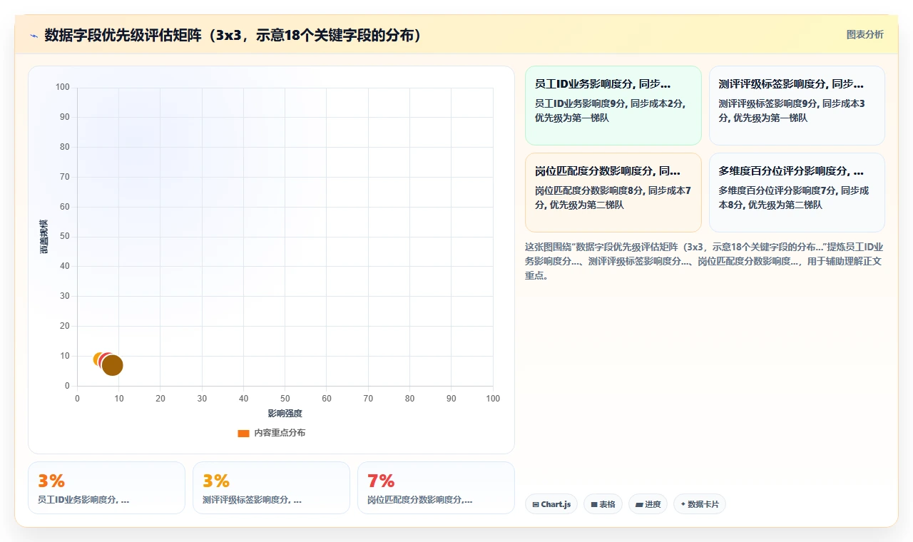AI人事系统与人才测评系统数据同步方案