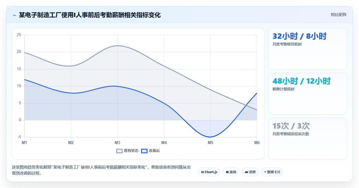 制造业工厂智能HR系统蓝领招聘管理