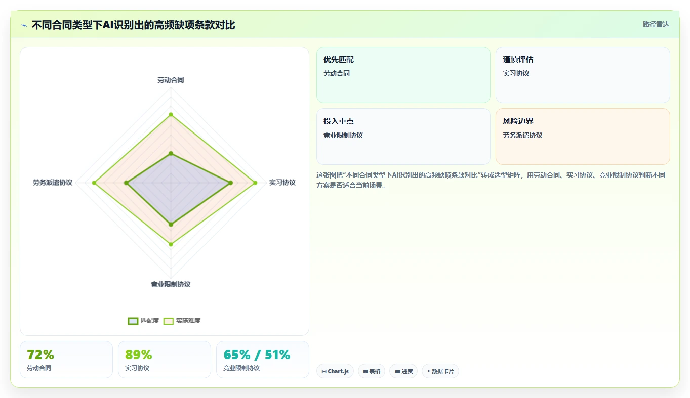 AI人事系统合同风险智能识别如何提升效率