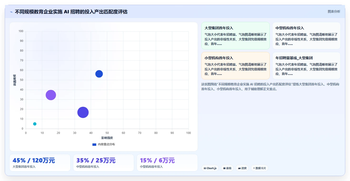 教育行业企业如何实施AI人事系统AI招聘专员