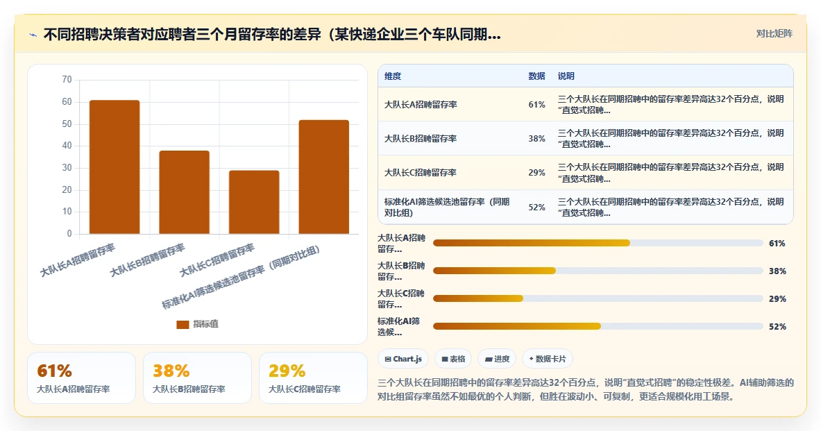 物流行业对AI人事系统招聘流程自动化的核心需求