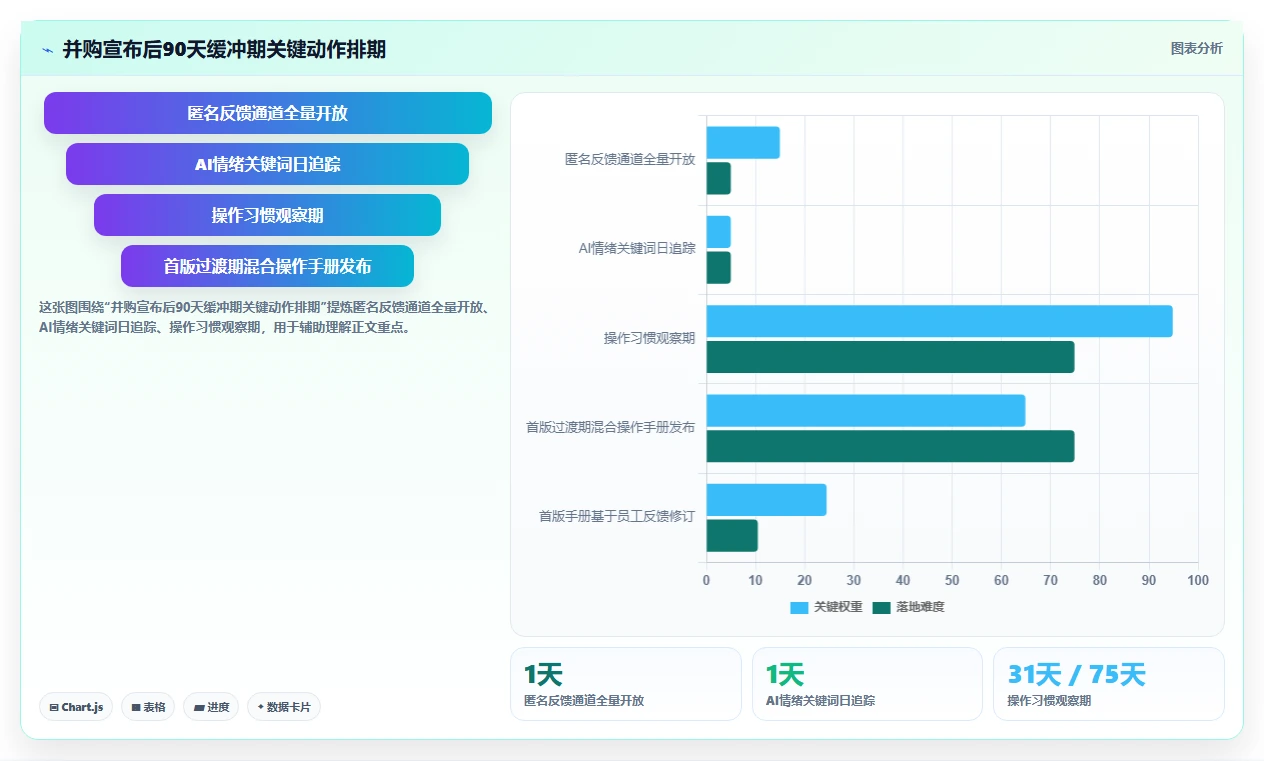 AI人事系统保障企业并购文化融合沟通方案