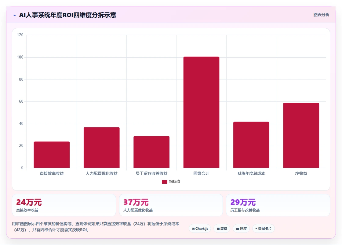 AI人事系统在零售行业的应用技巧