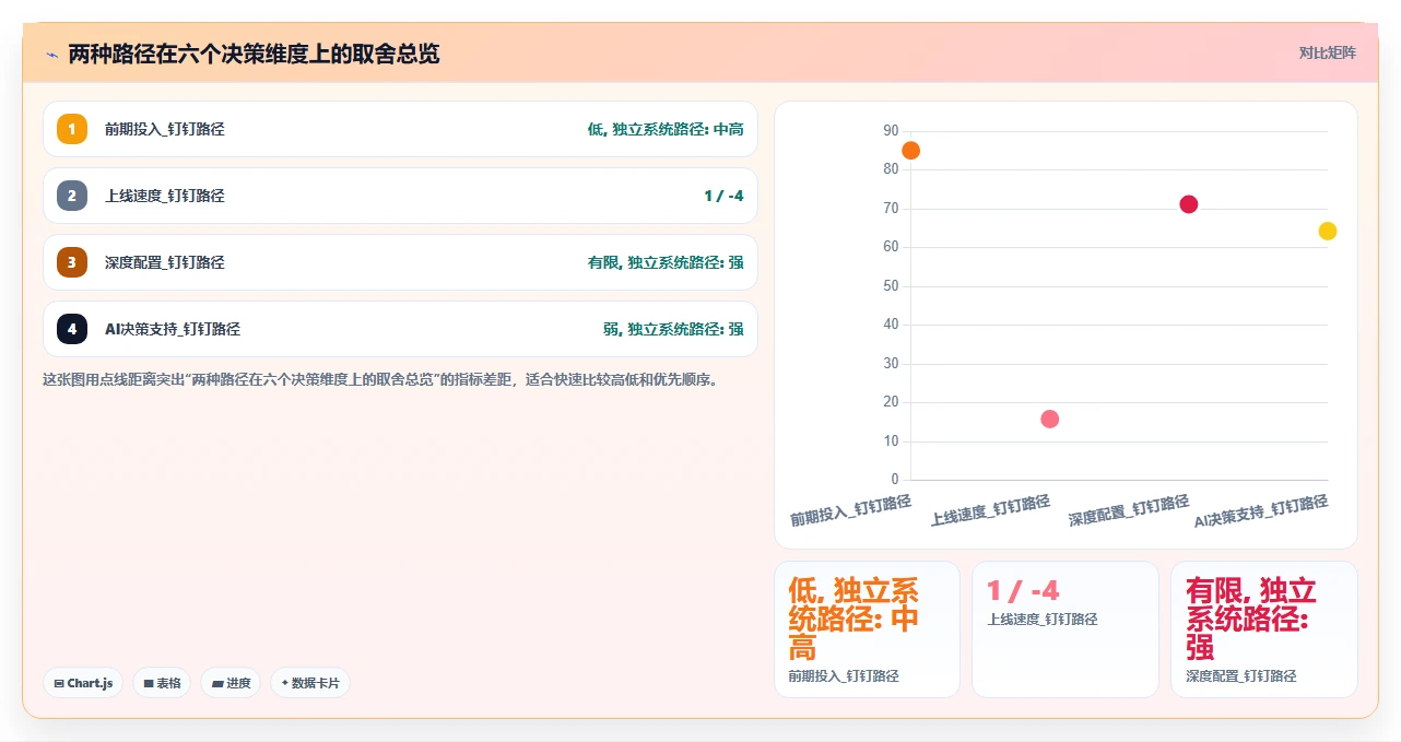 钉钉智能人事套件和独立AI人事系统哪个更灵活