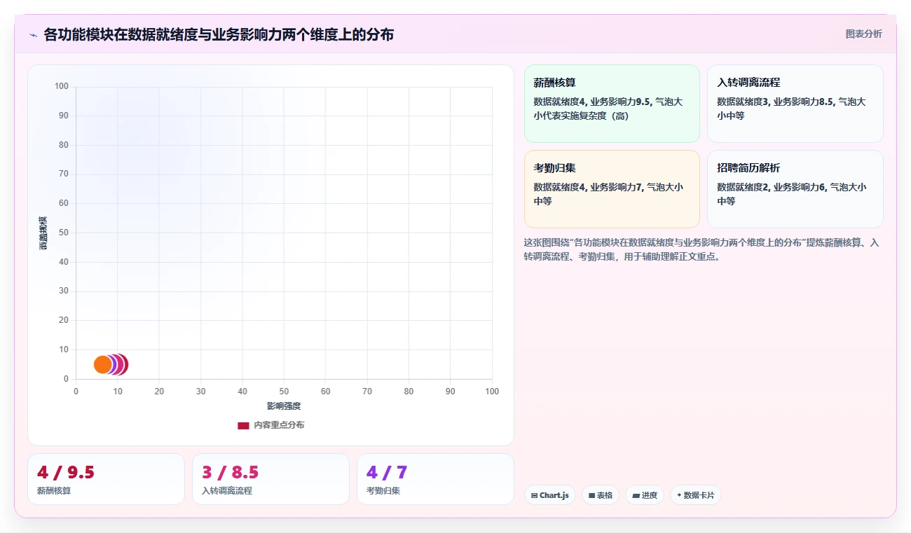 AI人事系统在集团公司的实践经验