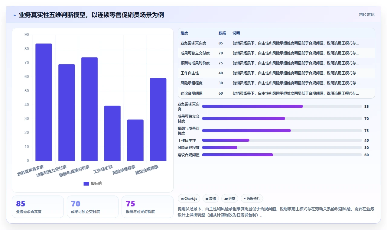AI人事系统面向灵活用工的合规薪酬方案
