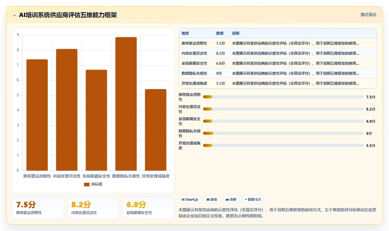 AI人事系统如何嵌入新员工入职培训流程