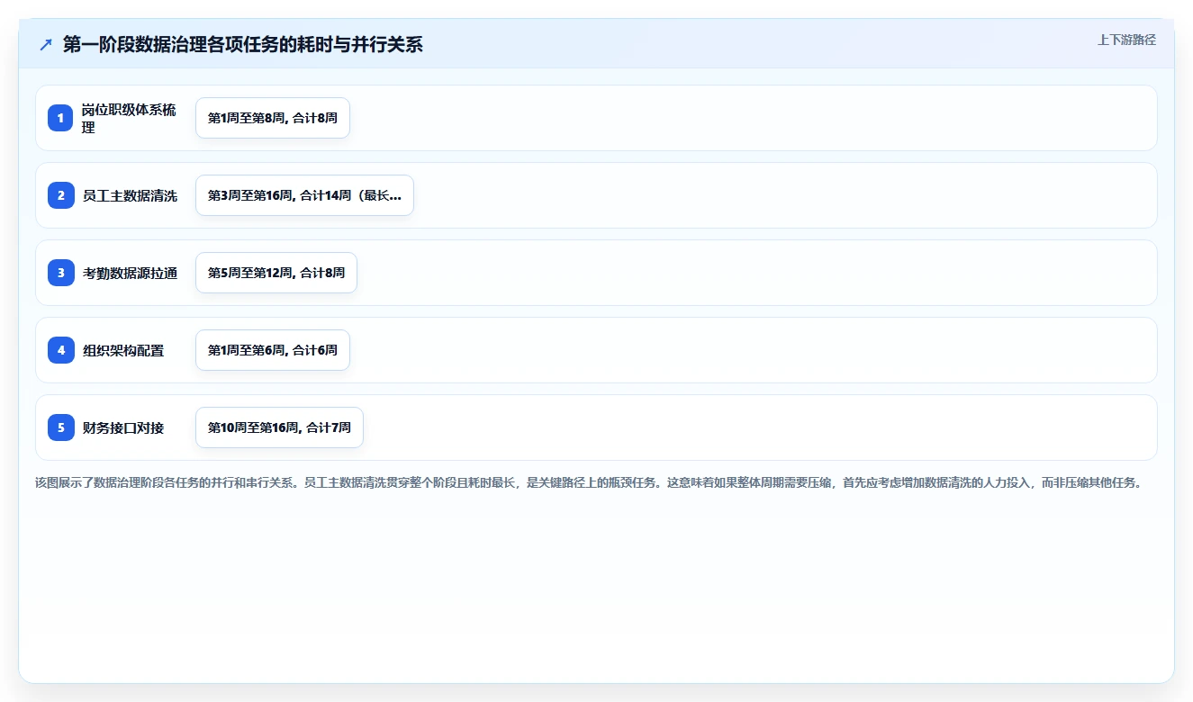 AI人事系统在集团公司的实践经验