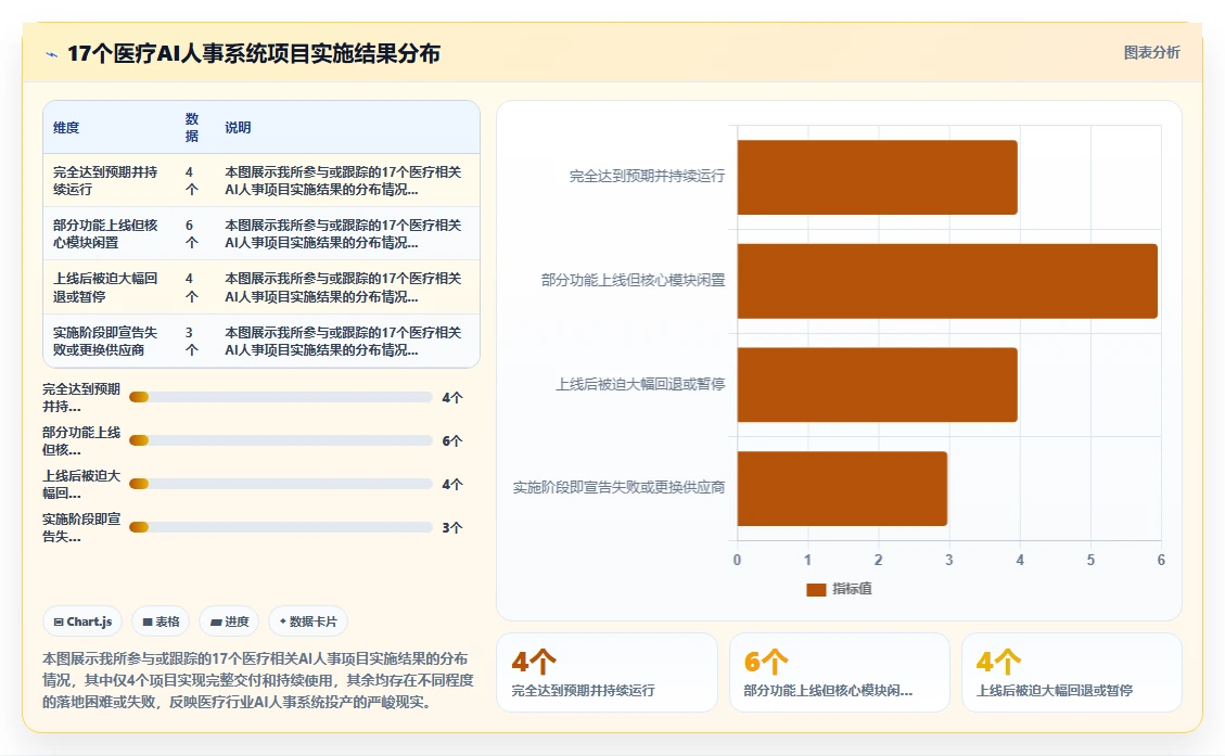 医疗健康企业AI人事系统实施的难点分析