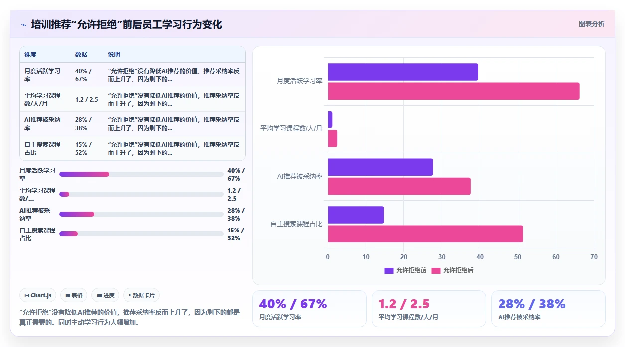 AI人力资源系统vs
