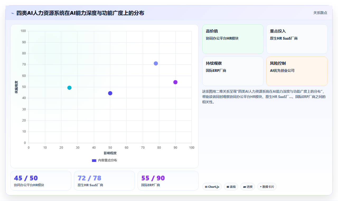 AI人力资源系统不同品牌对比