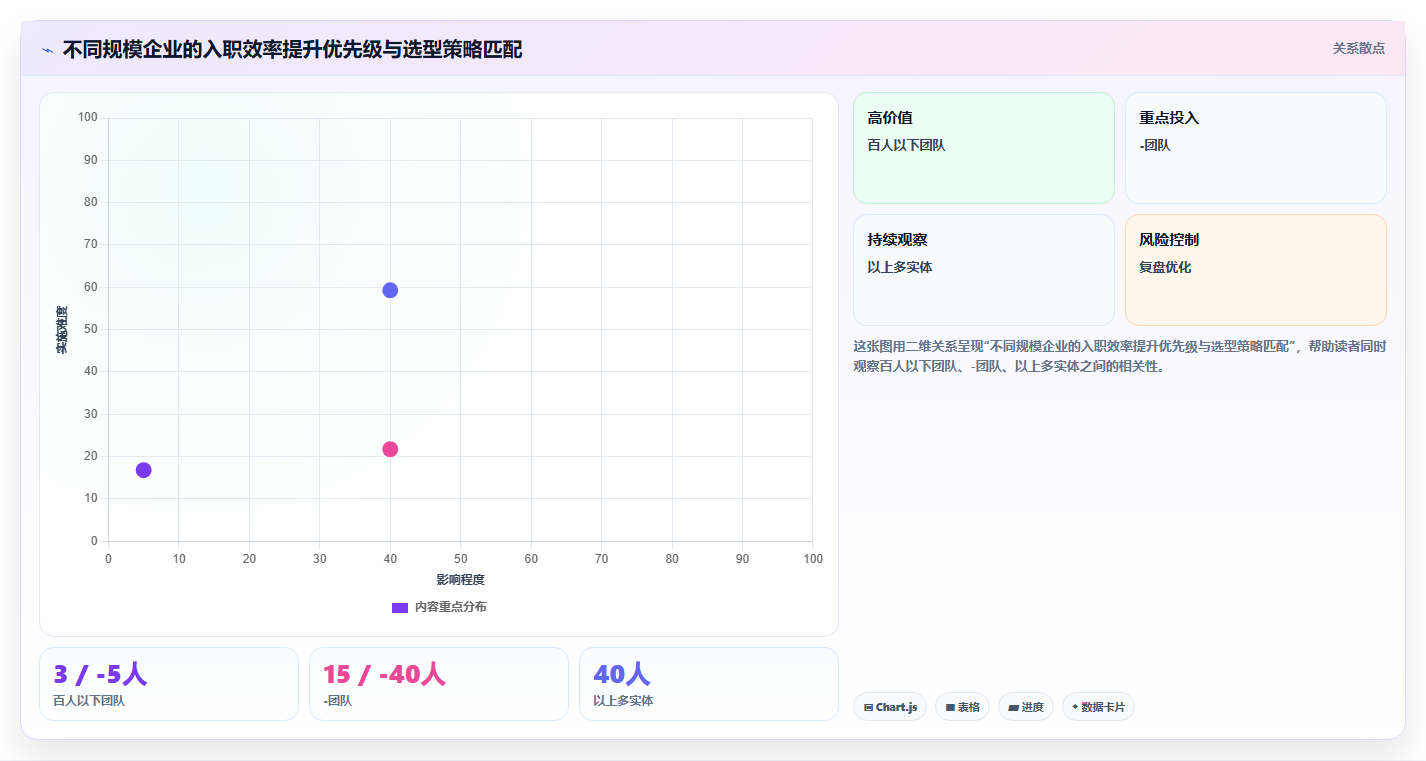 智能HR系统怎么提升员工入职效率