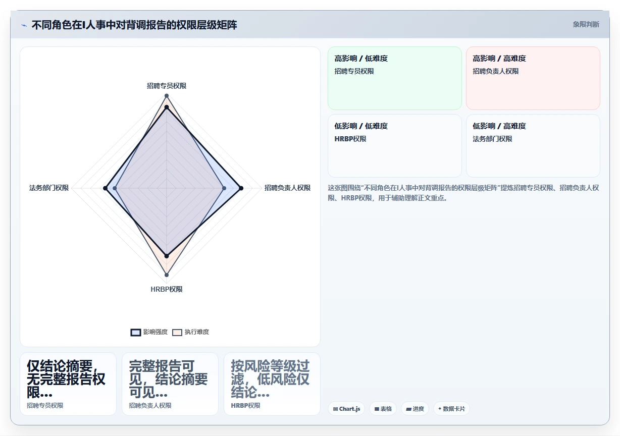AI人事系统与背调系统的流程集成方法