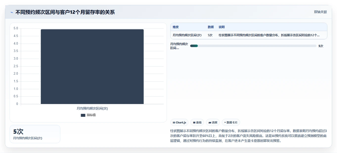 体育健身行业AI智能排班私教预约管理